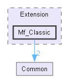 source/Extension/Mf_Classic