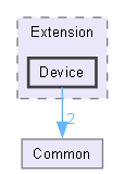 source/Extension/Device